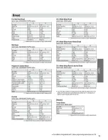 Preview for 19 page of Panasonic SD-RD250 Operation Manual And Recipes