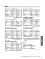 Preview for 45 page of Panasonic SD-RD250 Operation Manual And Recipes