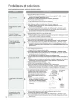 Preview for 52 page of Panasonic SD-RD250 Operation Manual And Recipes