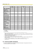 Preview for 16 page of Panasonic SD XC WV-SFN480 Operating Instructions Manual