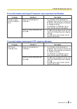 Preview for 205 page of Panasonic SD XC WV-SFN480 Operating Instructions Manual