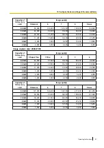 Предварительный просмотр 81 страницы Panasonic SD XC WV-SFN480 Operating Manual