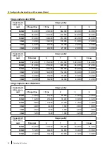 Preview for 86 page of Panasonic SD XC WV-SFN480 Operating Manual