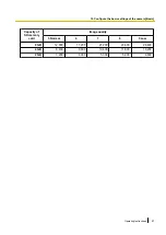 Предварительный просмотр 87 страницы Panasonic SD XC WV-SFN480 Operating Manual