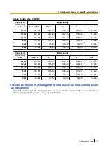 Предварительный просмотр 91 страницы Panasonic SD XC WV-SFN480 Operating Manual