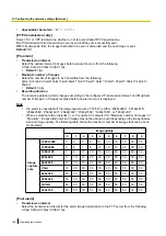 Предварительный просмотр 168 страницы Panasonic SD XC WV-SFN480 Operating Manual