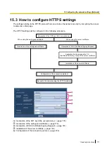 Предварительный просмотр 177 страницы Panasonic SD XC WV-SFN480 Operating Manual