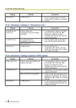 Предварительный просмотр 218 страницы Panasonic SD XC WV-SFN480 Operating Manual