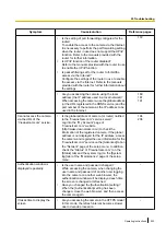 Предварительный просмотр 223 страницы Panasonic SD XC WV-SFN480 Operating Manual