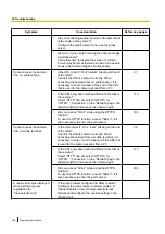 Preview for 224 page of Panasonic SD XC WV-SFN480 Operating Manual