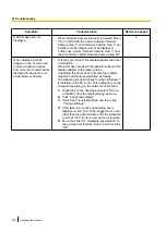 Предварительный просмотр 228 страницы Panasonic SD XC WV-SFN480 Operating Manual