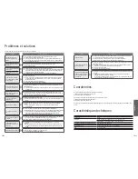 Предварительный просмотр 30 страницы Panasonic SD-YR2500 Operating Instructions Manual