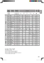 Preview for 5 page of Panasonic SD-YR2550 Operating Instructions And Recipes