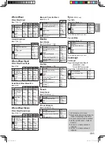 Предварительный просмотр 15 страницы Panasonic SD-YR2550 Operating Instructions And Recipes