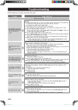 Предварительный просмотр 20 страницы Panasonic SD-YR2550 Operating Instructions And Recipes