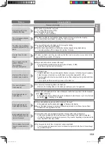 Предварительный просмотр 21 страницы Panasonic SD-YR2550 Operating Instructions And Recipes