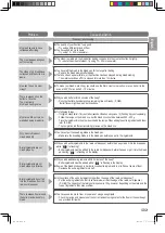 Preview for 21 page of Panasonic SD-YR2550 Operating Instructions And Recipes