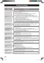 Предварительный просмотр 22 страницы Panasonic SD-YR2550 Operating Instructions And Recipes