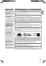 Предварительный просмотр 23 страницы Panasonic SD-YR2550 Operating Instructions And Recipes