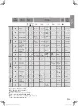 Preview for 9 page of Panasonic SD-YR2550STZ Operating Instructions And Recipes