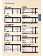 Предварительный просмотр 55 страницы Panasonic SD-ZB2502 Operating Instructions And Recipes