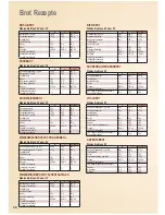 Предварительный просмотр 56 страницы Panasonic SD-ZB2502 Operating Instructions And Recipes