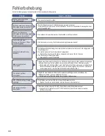 Предварительный просмотр 68 страницы Panasonic SD-ZB2502 Operating Instructions And Recipes