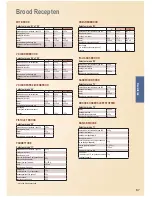 Предварительный просмотр 87 страницы Panasonic SD-ZB2502 Operating Instructions And Recipes