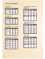 Предварительный просмотр 88 страницы Panasonic SD-ZB2502 Operating Instructions And Recipes