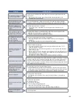 Предварительный просмотр 99 страницы Panasonic SD-ZB2502 Operating Instructions And Recipes