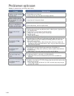 Предварительный просмотр 100 страницы Panasonic SD-ZB2502 Operating Instructions And Recipes