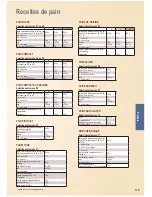 Предварительный просмотр 119 страницы Panasonic SD-ZB2502 Operating Instructions And Recipes