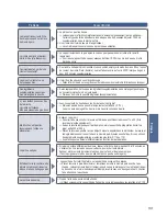 Предварительный просмотр 131 страницы Panasonic SD-ZB2502 Operating Instructions And Recipes