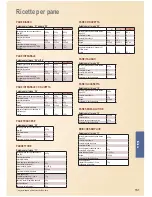 Предварительный просмотр 151 страницы Panasonic SD-ZB2502 Operating Instructions And Recipes