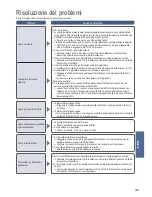 Предварительный просмотр 161 страницы Panasonic SD-ZB2502 Operating Instructions And Recipes