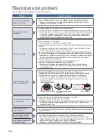 Предварительный просмотр 162 страницы Panasonic SD-ZB2502 Operating Instructions And Recipes