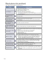 Предварительный просмотр 164 страницы Panasonic SD-ZB2502 Operating Instructions And Recipes