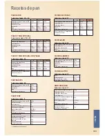 Предварительный просмотр 183 страницы Panasonic SD-ZB2502 Operating Instructions And Recipes