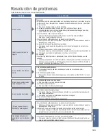 Предварительный просмотр 193 страницы Panasonic SD-ZB2502 Operating Instructions And Recipes