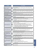 Предварительный просмотр 195 страницы Panasonic SD-ZB2502 Operating Instructions And Recipes