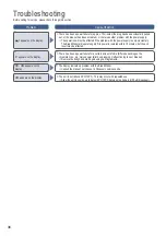 Preview for 36 page of Panasonic SD-ZB2502BXA Operating Instructions And Recipes