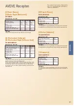 Preview for 91 page of Panasonic SD-ZB2502BXA Operating Instructions And Recipes