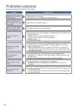 Preview for 100 page of Panasonic SD-ZB2502BXA Operating Instructions And Recipes