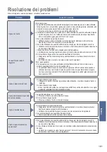 Preview for 161 page of Panasonic SD-ZB2502BXA Operating Instructions And Recipes