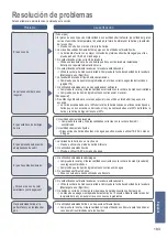 Preview for 193 page of Panasonic SD-ZB2502BXA Operating Instructions And Recipes