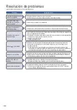 Preview for 196 page of Panasonic SD-ZB2502BXA Operating Instructions And Recipes