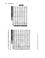 Preview for 7 page of Panasonic SD-ZB2502BXC Service Manual