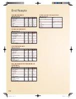 Предварительный просмотр 76 страницы Panasonic SD-ZB2512 Operating Instructions And Recipes