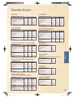 Предварительный просмотр 161 страницы Panasonic SD-ZB2512 Operating Instructions And Recipes