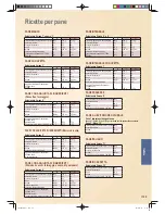 Предварительный просмотр 205 страницы Panasonic SD-ZB2512 Operating Instructions And Recipes